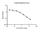 Cortisol ELISA Kit