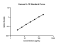 Human IL-10 ELISA Kit