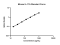 Mouse IL-17A ELISA Kit