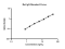 Rat IgG ELISA Kit