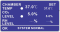 BPN-CRH Series Air Jacket CO2 Incubator