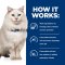 Hill's Prescription Diet c/d Multicare Stress - อาหารเม็ดแมวสูตรดูแลกระเพาะปัสสาวะลดความเครียด