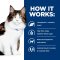 Hill's Prescription Diet w/d Multi-Benefit - อาหารเม็ดแมวคุณประโยชน์หลากหลาย
