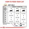 Royal Canin Veterinary Cat - Urinary S/O Loaf