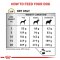 Royal Canin Veterinary Dog - Urinary U/C