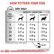 Royal Canin Veterinary Dog - Gastrointestinal High Fibre