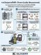 การวัด PQ (Power Quality )
