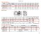 ปั๊มน้ำสแตนเลสหลายใบพัด แนวนอน LEO EMH12-2/2 1.3kw 380V