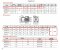 ปั๊มน้ำสแตนเลสหลายใบพัด แนวนอน LEO EMH16-1 1.0kw 380V
