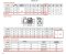 ปั๊มน้ำสแตนเลสหลายใบพัด แนวนอน LEO EMH16-4 3.5kw 380V