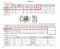ปั๊มน้ำสแตนเลสหลายใบพัด แนวนอน LEO EMH8-2/2 0.75kw 380V