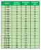 HELLER ดอกสว่านเจาะโลหะไฮสปีด (HSS) ขนาดมิลลิเมตร