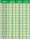 HELLER ดอกสว่านเจาะโลหะไฮสปีด (HSS) ขนาดหุน