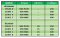 HELLER ดอกสกัดคอนกรีต SDS PLUS และ SDS MAX