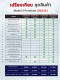 Tesla ชุดรวมอุปกรณ์ Must Have สำหรับ Tesla Model 3 Premium/3 Performance