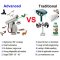 Laser Bird Repeller Light
