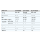 Brushless Screwdriver (DC type) for machines | BLFA Series