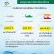 สายดูดเสมหะ ชนิดคอนโทรล (Suction Control Catheter Tube) (50 เส้น/แพ็ค)