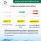 สายดูดเสมหะ (Suction Tube) ชนิดไม่มี Control (100 เส้น/แพ็ค)