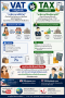 ภาษีมูลค่าเพิ่ม กับ ภาษีเงินได้ VAT VS TAX ภาษี