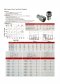 High pressure Screw Type Quick Coupling