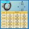 1623-2RS ตลับลูกปืนเม็ดกลมร่องลึก ( Deep Groove Ball Bearing ) ขนาดรูใน 5/8 นิ้ว