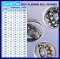 2201TN ตลับลูกปืนปรับแนวเองได้ (  SELF-ALIGNING BALL BEARING  ) รังโพลียาไมด์ 12x32x14 mm