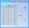 AS2035 ตลับลูกปืนกันรุนเม็ดเข็ม (NEEDLE ROLLER THRUST BEARINGS) 20x35x1 mm