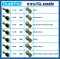 FCL COUPLING คัปปลิ้ง ยอยสลัก ยอยปั๊มน้ำ FCL250 ( Crown pin coupling )