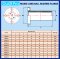 LMF6LUU ลิเนียร์บุชชิ่ง ( LINEAR BALL BUSHING ) สำหรับเพลาขนาด 6 mm