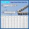 RS120-1R โซ่เดี่ยว ส่งกำลัง ( TRANSMISSION ROLLER CHAIN ) เบอร์ 120