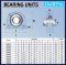 UCPA203 ตลับลูกปืนตุ๊กตา ( BEARING UNITS ) สำหรับเพลาขนาด 17 mm