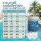 คลอรีนเม็ดฟู่ 90% เม็ด 15g ถัง 20Kg | Hydrolized ไฮโดรไลซ์
