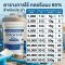 คลอรีน 65% ชนิดผง ถัง 20 Kg | Hydrolized ไฮโดรไลซ์