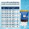Pool Clear คลอรีนเม็ดฟู่ 90% เม็ด 15g ถุง 500g | Hydrolized ไฮโดรไลซ์