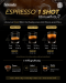 ไขข้อสงสัย Espresso 1 Shot ควรใช้กาแฟกี่กรัม? 