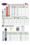 BERKELEY SUBMERSIBLE PUMP