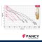 "FANCY" FCm158 ปั๊มน้ำหอยโข่งไฟฟ้า ชนิดใบพัดเดียว ขนาด 1 นิ้ว x 1นิ้ว กระแสไฟ 1 HP/0.75 KW/220V ส่งสูง 34 เมตร