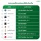  รวมสายด่วน เบอร์ฉุกเฉิน ไว้แจ้งเคลมอุบัติเหตุ