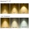 Dimmable E27 Par20 LED Light