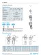 AL5000 Series ตัวจ่ายน้ำมันหล่อลื่น (lubricator) เกลียว3/8"และ1/2"