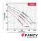 "FANCY" 100WQV100-13-7.5 ปั๊มแช่ดูดโคลน 4 นิ้ว กระแสไฟ 7.5 KW/ 10 แรง (380V) ส่งสูง 13 เมตร ใบพัดตัดเหล็ก 48HR