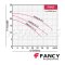 "FANCY" 50WQV9-22-2.2 ปั๊มแช่ดูดโคลน 2 นิ้ว กระแสไฟ 2.2 KW/ 3 แรง (380V) ส่งสูง 22 เมตร ใบพัดตัดเหล็ก 48HR