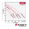 "FANCY" 80WQV43-13-3 ปั๊มแช่ดูดโคลน 3 นิ้ว กระแสไฟ 3.0 KW/ 4 แรง (380V) ส่งสูง 13 เมตร ใบพัดตัดเหล็ก 48HR