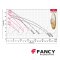 "FANCY" FCm170 ปั๊มน้ำหอยโข่งไฟฟ้า ชนิดใบพัดเดียว ขนาด 1 นิ้ว x 1นิ้ว กระแสไฟ 1.5 HP/1.1 KW/220V ส่งสูง 40 เมตร