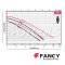 "FANCY" FPE3-51 ปั๊มน้ำอัตโนมัติ แรงดันคงที่ มอเตอร์ IE5-ดูดน้ำเอง ขนาดท่อ 1 x 1 นิ้ว 1HP/0.75KW 220V ส่งสูง 51 เมตร