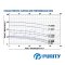 "PURITY" PCm220C ปั๊มน้ำหอยโข่งใบพัดเดียว ท่อเข้าออก 2 นิ้ว 3 แรง 220V