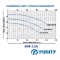 "PURITY" PW80-125/30 ปั๊มน้ำหอยโข่งหน้าแปลนใบพัดเดียว ท่อ 3 นิ้ว 4 แรง 380V