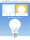 หลอดแอลอีดี หรี่แสงได้ ใช้ร่วมกับสวิตซ์ปิด-เปิดทั่วไป เลือกความสว่างได้ หลอดแอลอีดี หรี่แสง ขนาด 9 วัตต์ LED A60 Stepless Dimmable bulb 9W 
