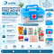 ชุดกล่องปฐมพยาบาล First Aid Kit 10 รายการ สีฟ้า